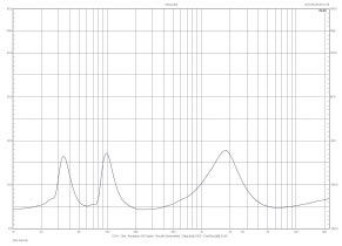 Rys. 2. Charakterystykam modułu impedancji.