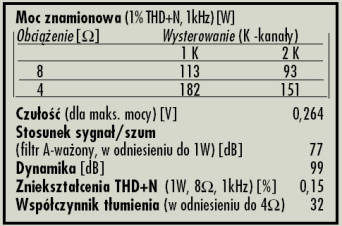 Rys. 4. Dane techniczne.