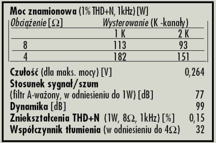 Rys. 4. Dane techniczne.
