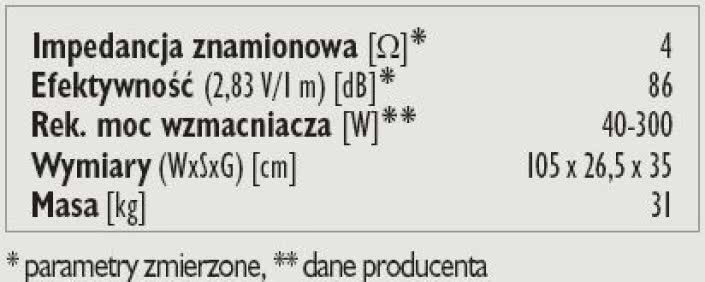 Rys. 3. Dane techniczne.