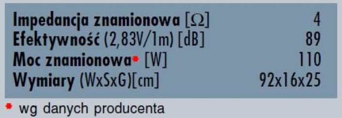 rys. 5. Dane techniczne.