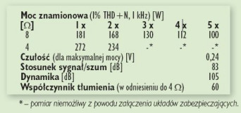 Rys. 4. Dane techniczne.