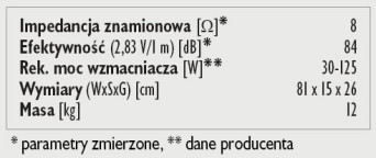 Rys. 3. Dane techniczne