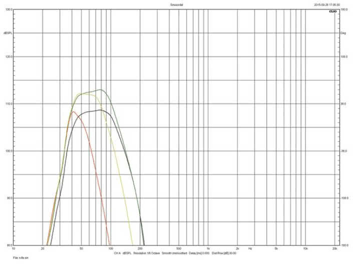 Rys.1: S0 - charakterystyki dla różnych
częstotliwości filtrowania.