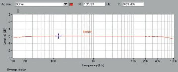 Rys. 1 Pasmo przenoszenia.
