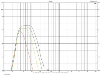 Rys.2: S5 - charakterystyki dla różnych
częstotliwości filtrowania.