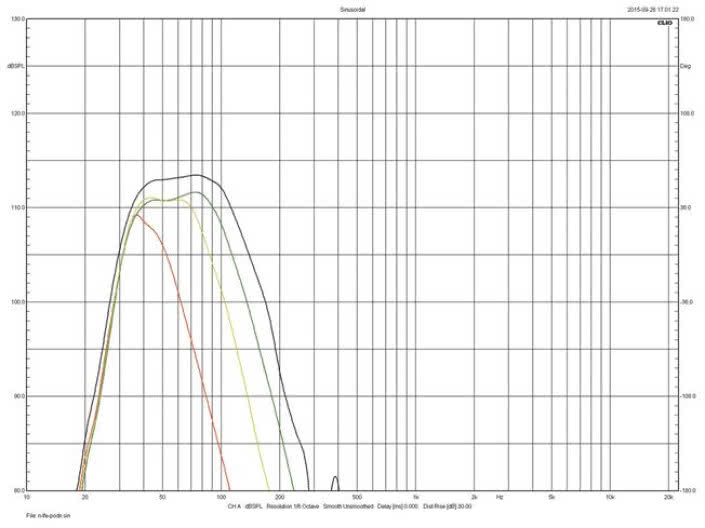 Rys.2: S5 - charakterystyki dla różnych
częstotliwości filtrowania.