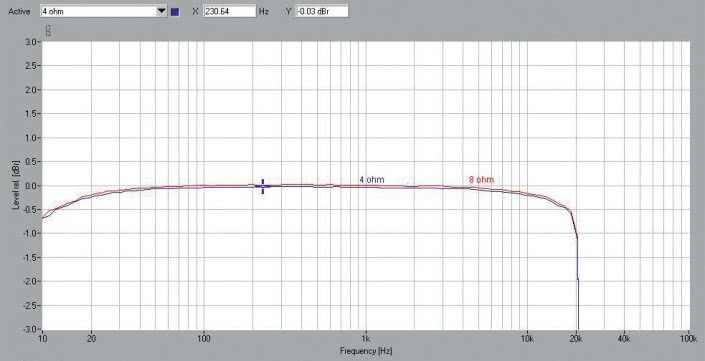 Rys. 1. NAD M10 - pasmo przenoszenia