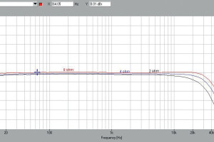Laboratorium Mark Levinson No 5802