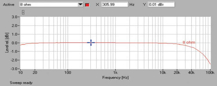 Pioneer VSX-830 - pasmo przenoszenia.