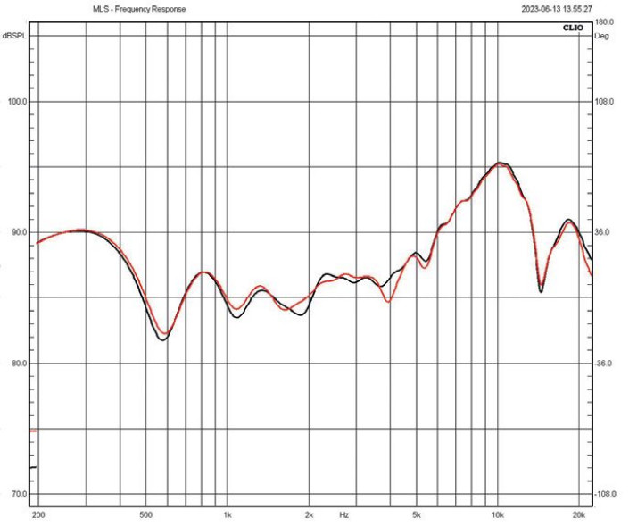 Rys. 3. Zbieżność charakterystyk
egzemplarzy testowanej pary
(powyżej 200 Hz).