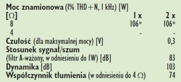 Rys. 4. Dane techniczne.