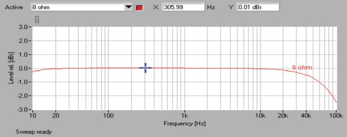 Pioneer VSX-830 - pasmo przenoszenia.