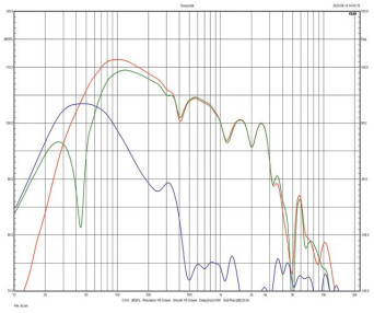 Rys. 3. Zbieżność charakterystyk
egzemplarzy testowanej pary
(powyżej 200 Hz).