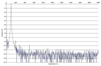 Pioneer VSX-830 - zniekształcenia harmoniczne.