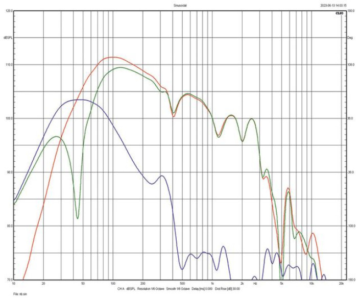 Rys. 3. Zbieżność charakterystyk
egzemplarzy testowanej pary
(powyżej 200 Hz).