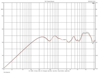 Rys. 3. Bowers & Wilkins 705 S2 - Charakterystyki obydwu egzemplarzy testowanej pary.