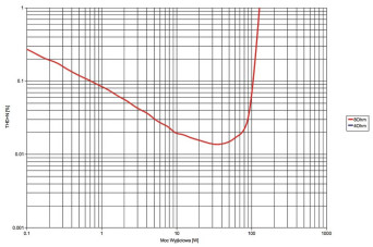 Pioneer VSX-830 - moc.
