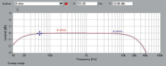 Rys. 1. Rega Brio - Pasmo przenoszenia.