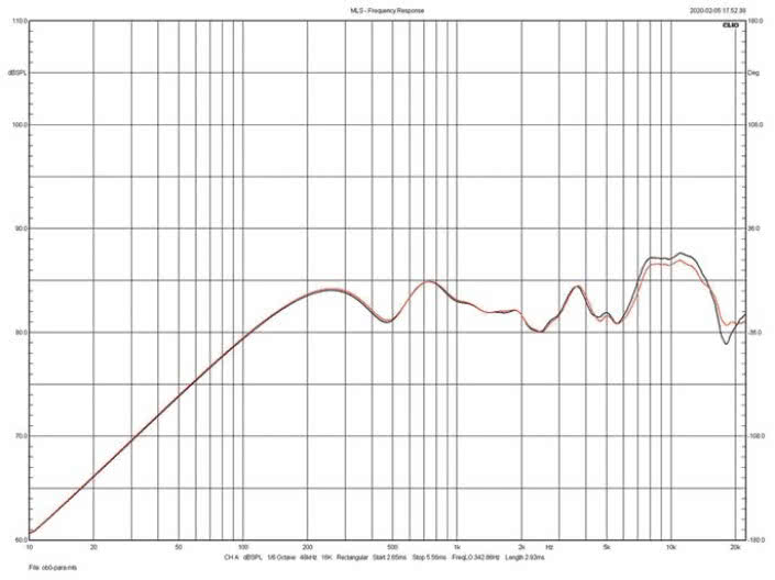 Rys. 3. Bowers & Wilkins 705 S2 - Charakterystyki obydwu egzemplarzy testowanej pary.