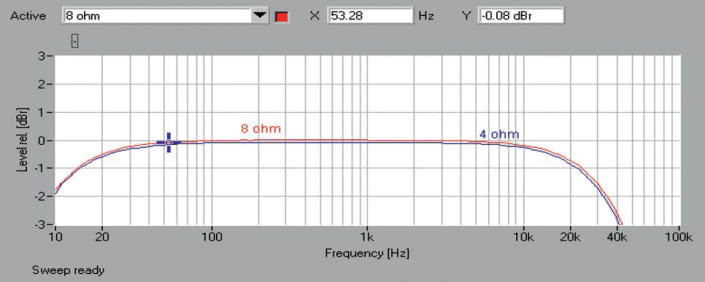 Rys. 1. Rega Brio - Pasmo przenoszenia.