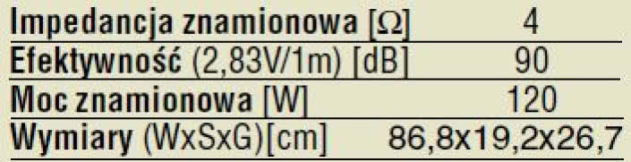 Rys. 5 - dane techniczne