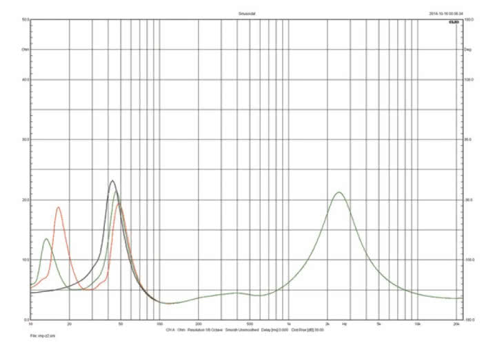 Rys. 1. Charakterystyka modułu impedancji.