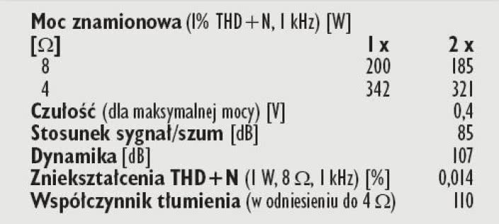 Rys. 4. Dane techniczne