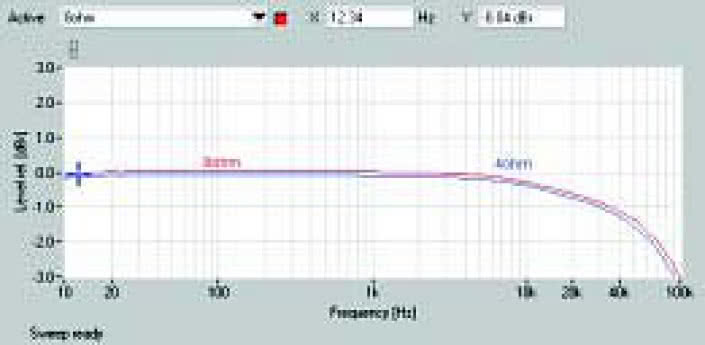 Rys. 1. Pasmo przenoszenia.