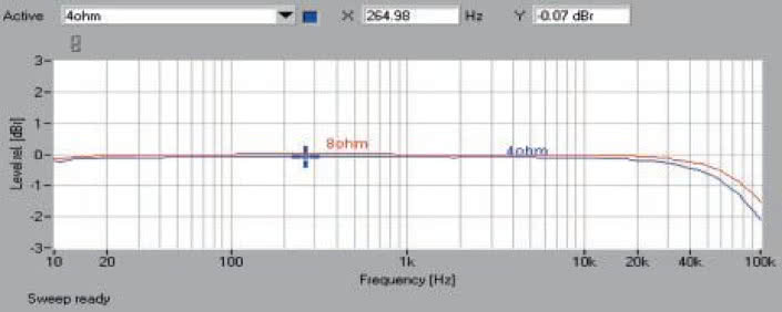 Rys. 1. Pasmo przenoszenia.