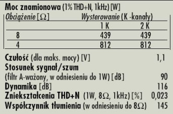 Rys. 4. Dane techniczne.