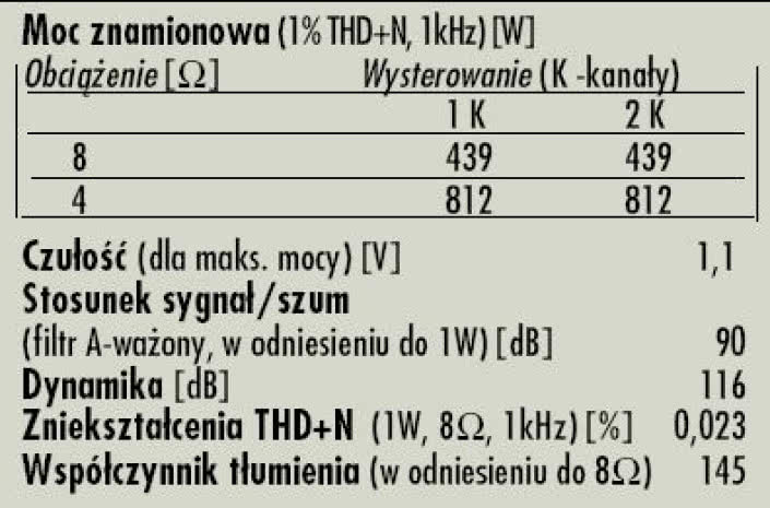 Rys. 4. Dane techniczne.
