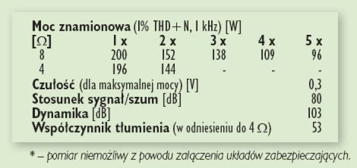 Rys4. Dane techniczne.