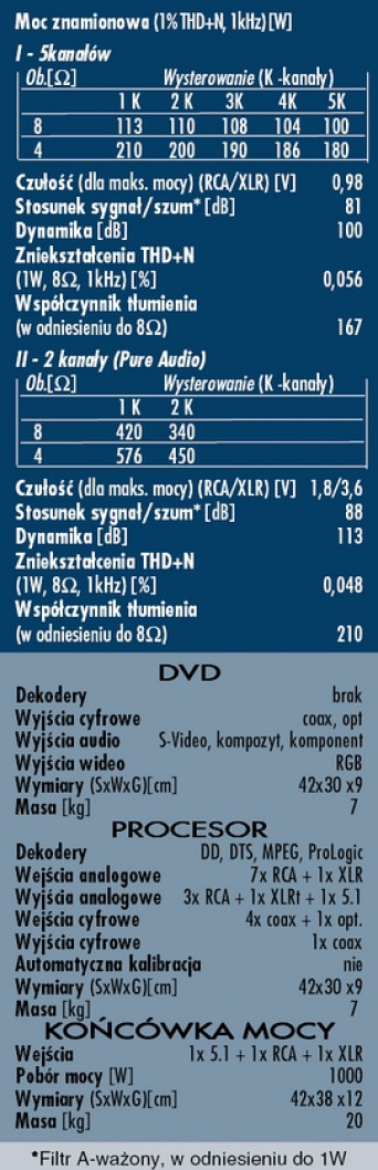 Rys. 4. Dane techniczne