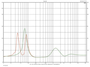 Rys.2. Charakterystyka modułu impedancji.