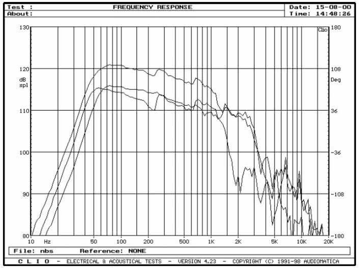 Rys. 2b - źródła niskich częstotliwości, charakterystyki wypadkowe.