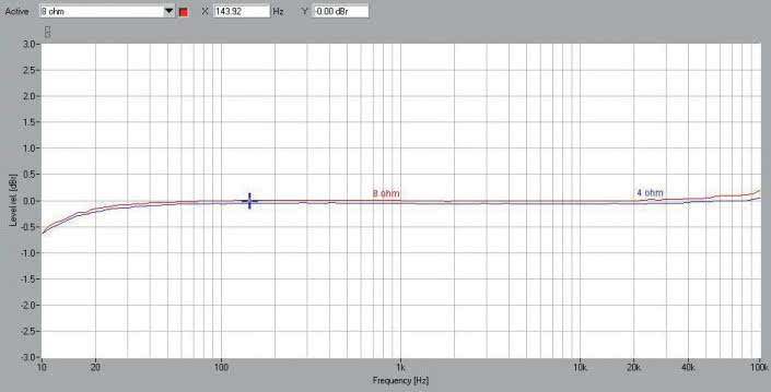 Rys. 1. Pasmo przenoszenia.