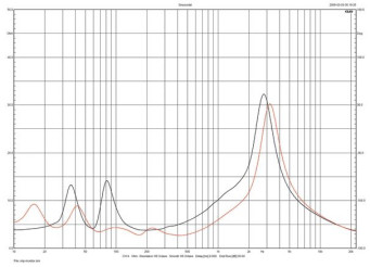 Rys.1. Morel Octave Signature Floorstanding - charakterystyka modułu impedancji.
