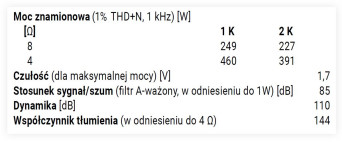 Rys. 4. Dane techniczne.