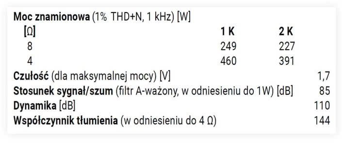 Rys. 4. Dane techniczne.