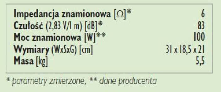Rys. 3. Dane techniczne.