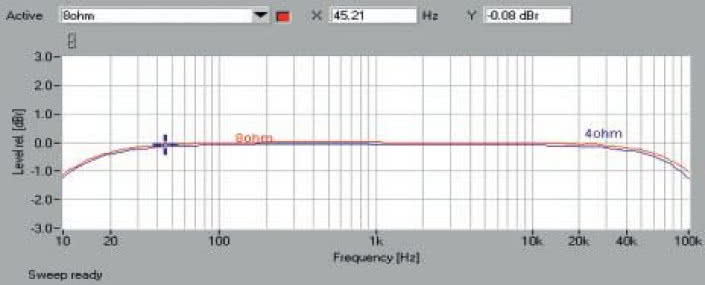Rys. 1 Pasmo przenoszenia.