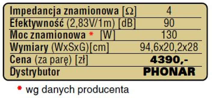 Rys. 5 - dane techniczne.