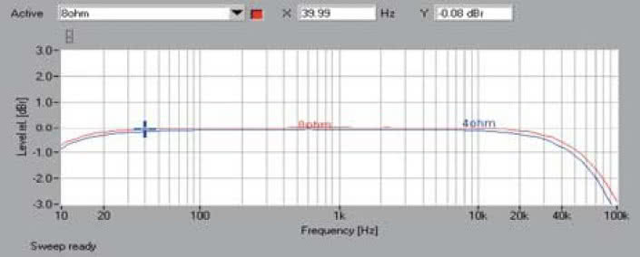 Rys. 1. Pasmo przenoszenia