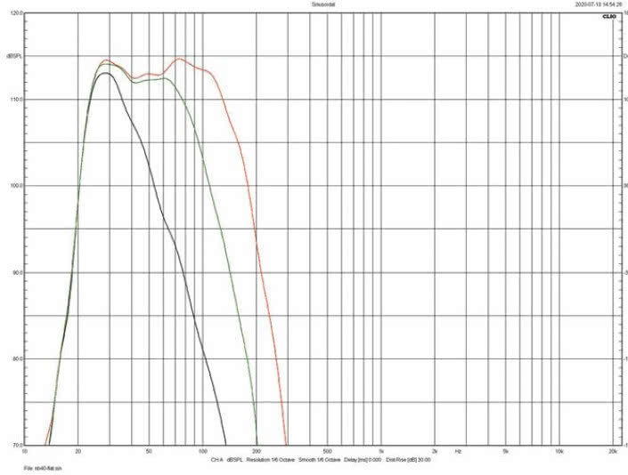 Rys. 1. Charakterystyki dla różnych ustawień
filtra dolnoprzepustowego.