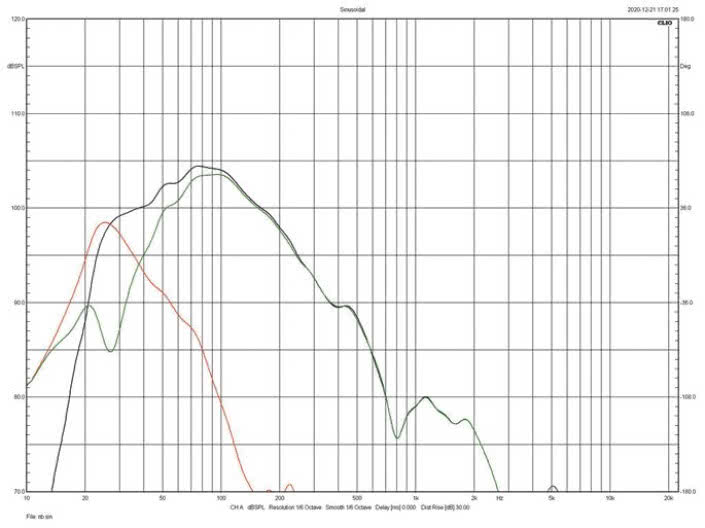 Rys. 3 Charakterystyka głośnika i otworu,
obydwa tunele otwarte.