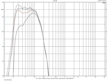 Rys. 2. Charakterystyki dla różnych trybów.