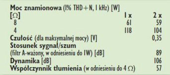 Rys. 4. Dane techniczne.