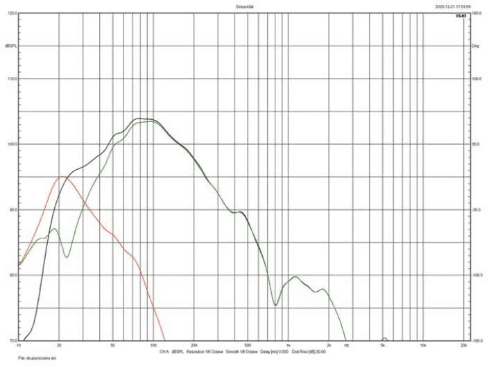 Rys. 4 charakterystyka głośnika i otworu,
obydwa tunele z pierścieniami.