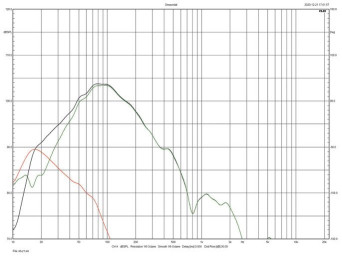 Rys. 5 Charakterystyka głośnik i otworu,
jeden tunel zamknięty.